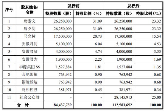 94%!創(chuàng)業(yè)板ipo終止